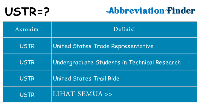 Apa ustr berdiri untuk