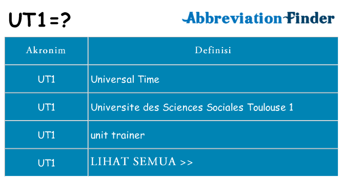 Apa ut1 berdiri untuk