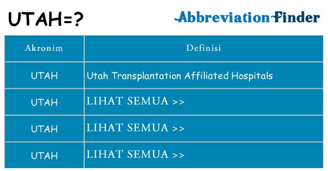Apa utah berdiri untuk