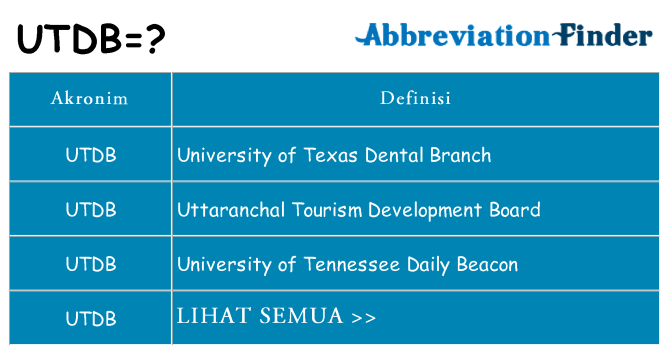 Apa utdb berdiri untuk