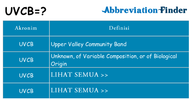 Apa uvcb berdiri untuk