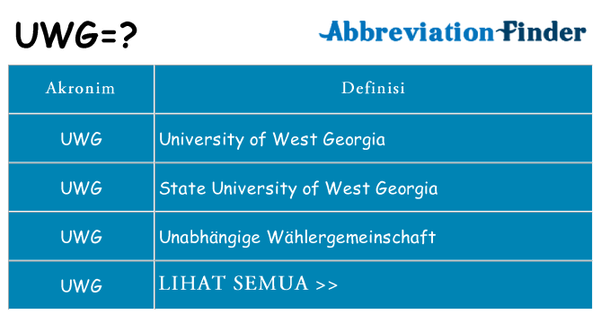 Apa uwg berdiri untuk