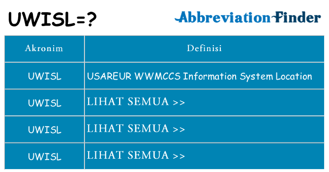 Apa uwisl berdiri untuk