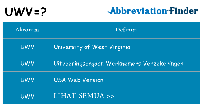 Apa uwv berdiri untuk
