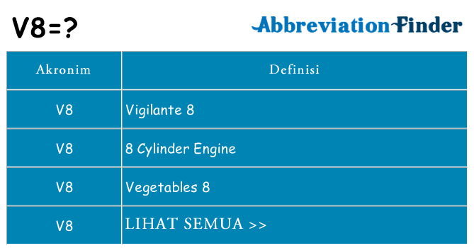 Apa v8 berdiri untuk