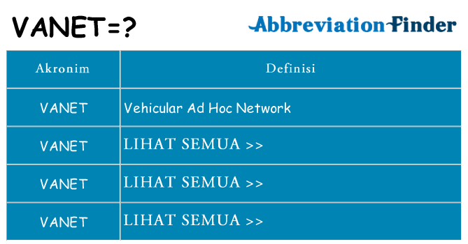 Apa vanet berdiri untuk