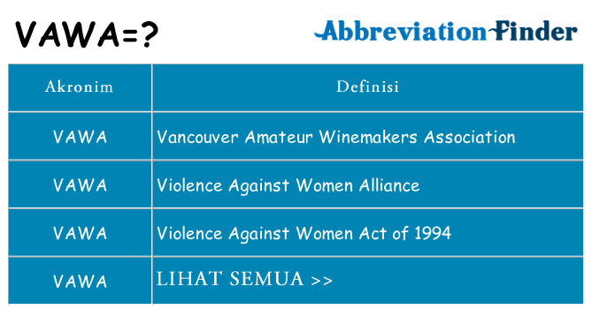 Apa vawa berdiri untuk