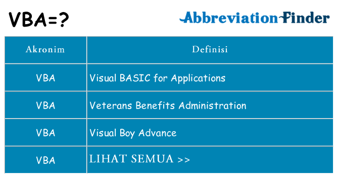 Apa vba berdiri untuk