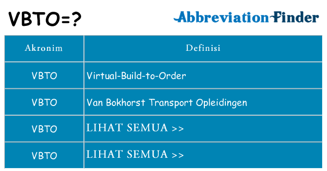 Apa vbto berdiri untuk