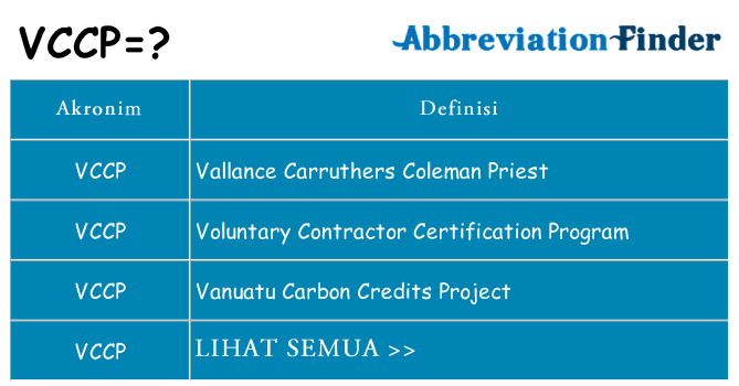 Apa vccp berdiri untuk