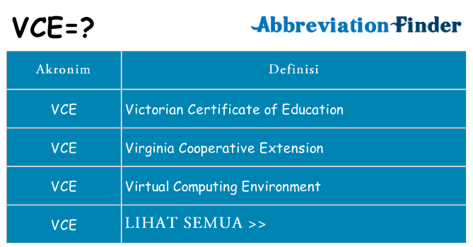 Apa vce berdiri untuk