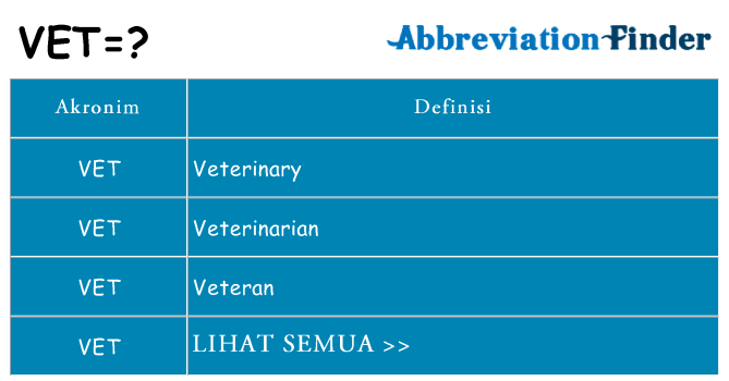 Apa vet berdiri untuk