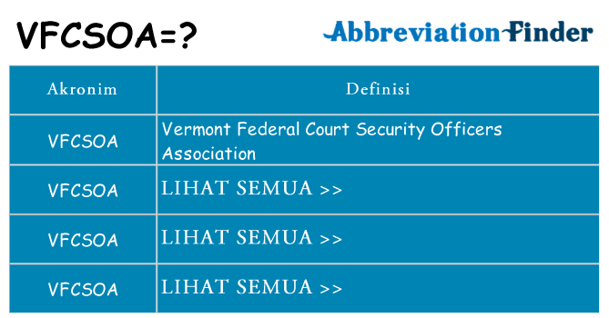 Apa vfcsoa berdiri untuk