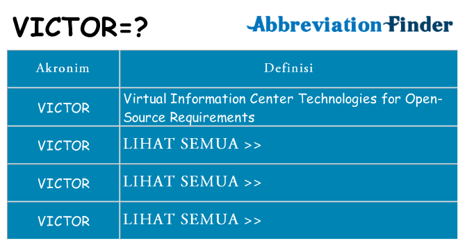 Apa victor berdiri untuk