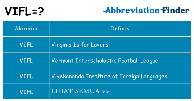 Apa vifl berdiri untuk