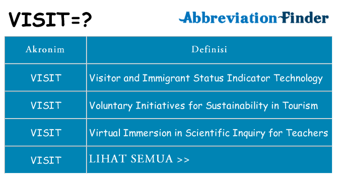 Apa visit berdiri untuk