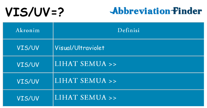 Apa visuv berdiri untuk
