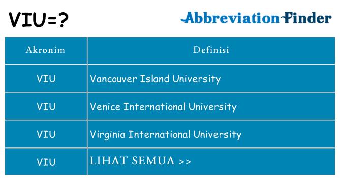 Apa viu berdiri untuk
