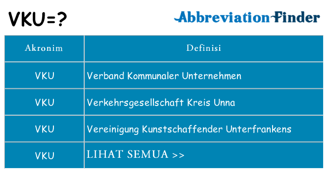 Apa vku berdiri untuk