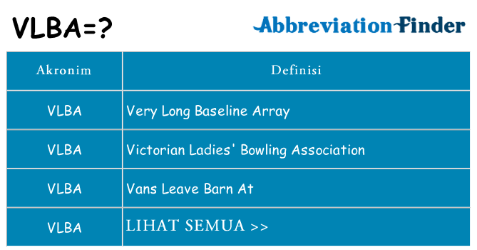 Apa vlba berdiri untuk