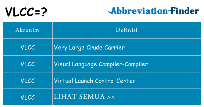 Apa vlcc berdiri untuk