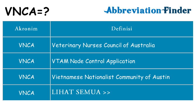 Apa vnca berdiri untuk