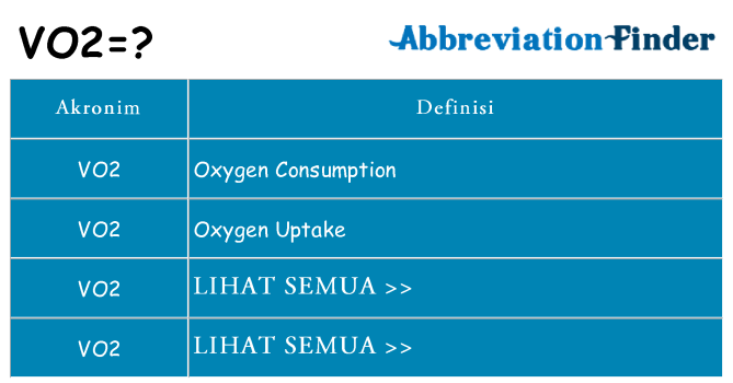 Apa vo2 berdiri untuk