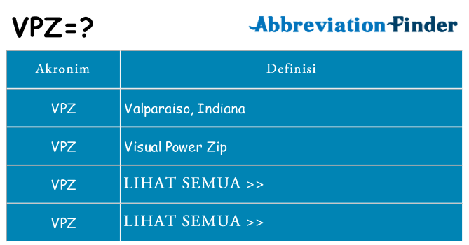 Apa vpz berdiri untuk