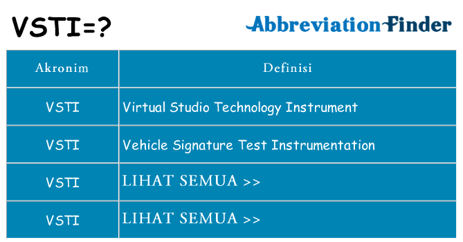 Apa vsti berdiri untuk