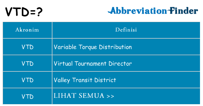 Apa vtd berdiri untuk