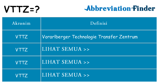 Apa vttz berdiri untuk