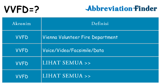 Apa vvfd berdiri untuk