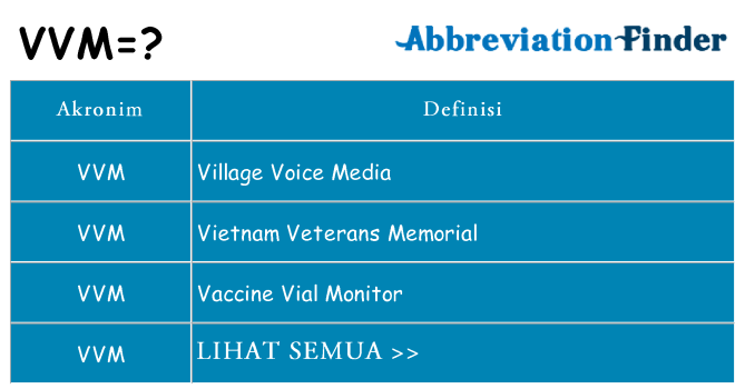 Apa vvm berdiri untuk