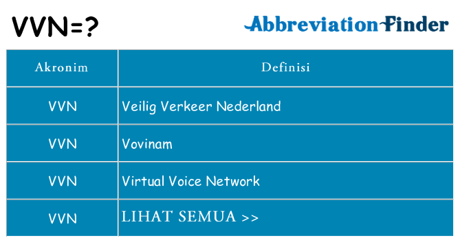 Apa vvn berdiri untuk