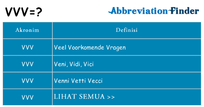 Apa vvv berdiri untuk