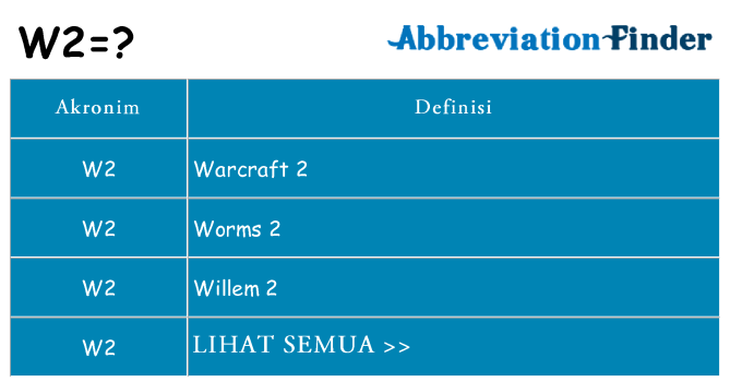 Apa w2 berdiri untuk