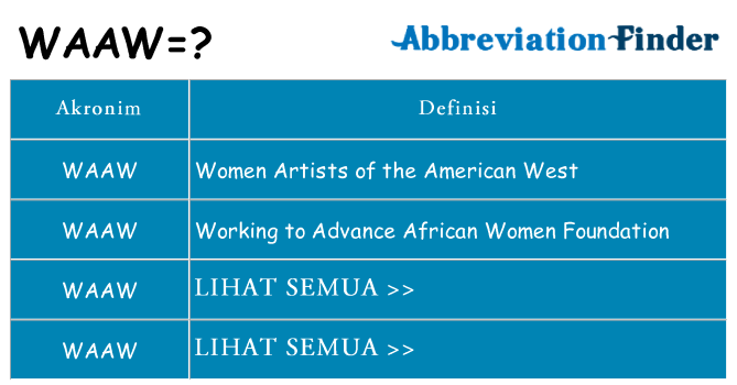 Apa waaw berdiri untuk