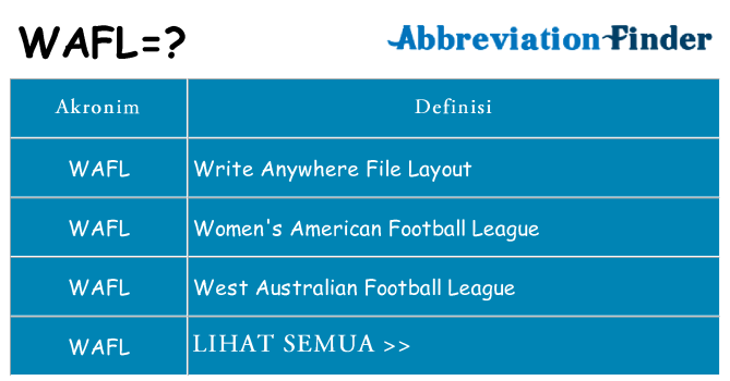 Apa wafl berdiri untuk