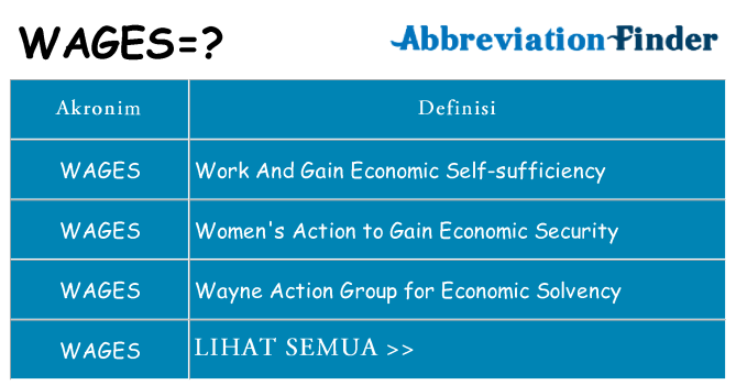 Apa wages berdiri untuk
