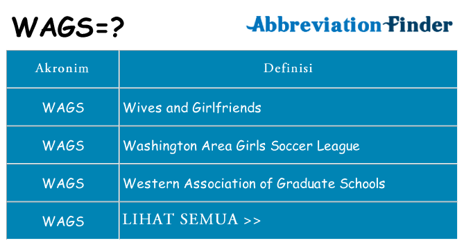 Apa wags berdiri untuk