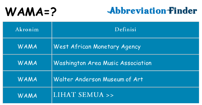 Apa wama berdiri untuk