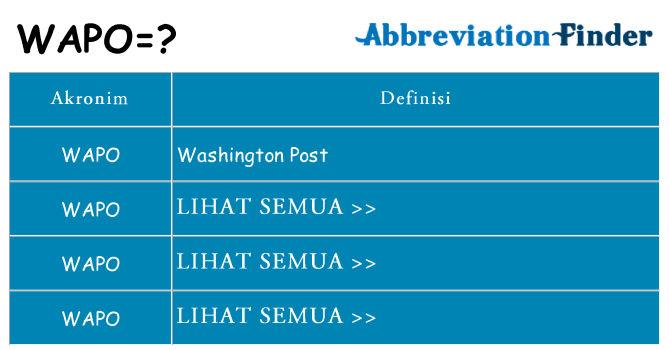 Apa wapo berdiri untuk