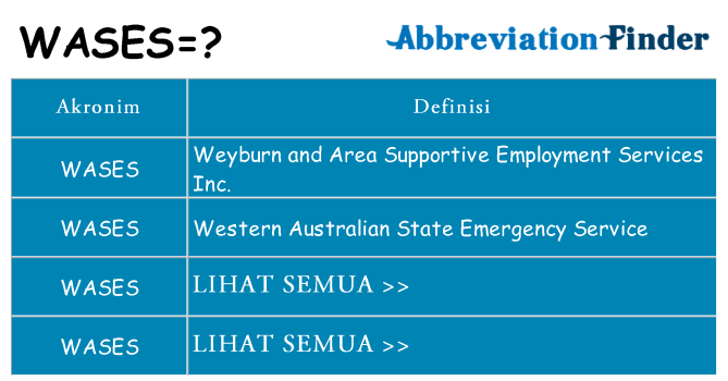 Apa wases berdiri untuk