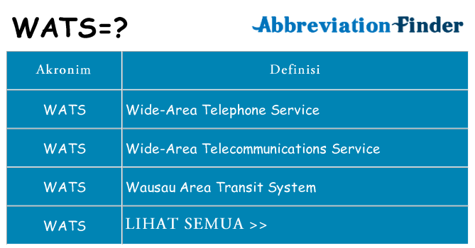Apa wats berdiri untuk