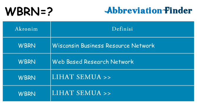 Apa wbrn berdiri untuk