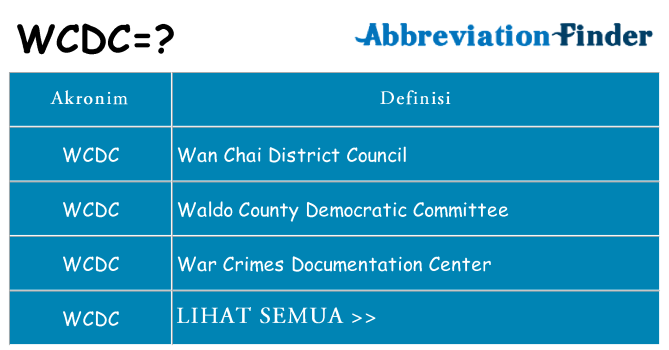 Apa wcdc berdiri untuk