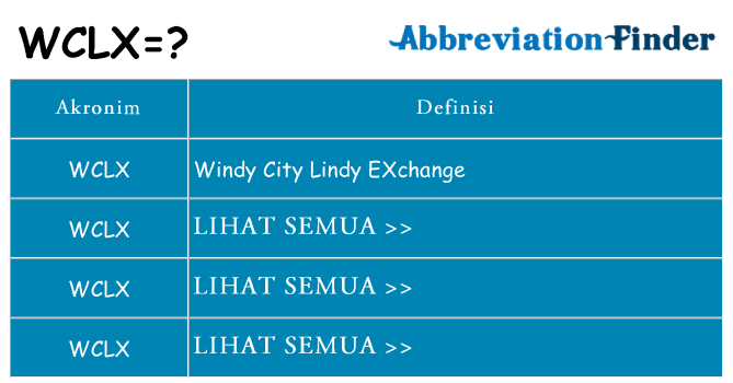 Apa wclx berdiri untuk