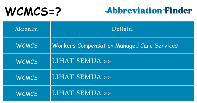 Apa wcmcs berdiri untuk