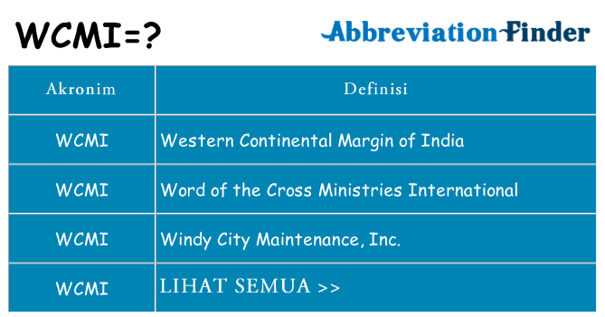 Apa wcmi berdiri untuk