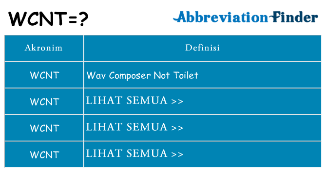 Apa wcnt berdiri untuk